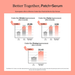 Revive Under Eye Patch: Ginseng + Retinal